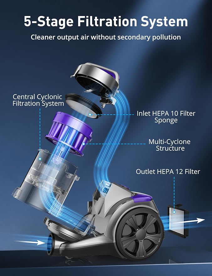 Aspiron 1700W Canister Vacuum Cleaner, 32Kpa Bagless Vacuum Cleaner, 2 - Image 3