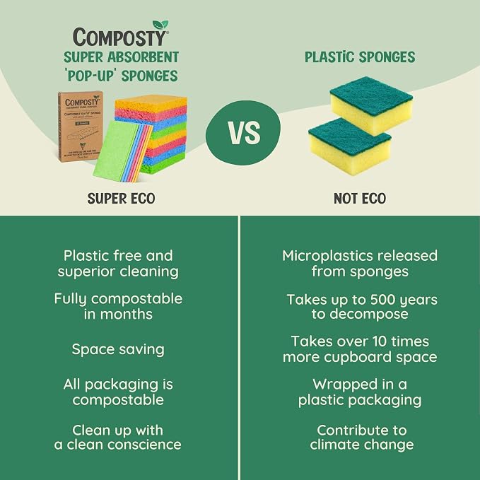 Pop-Up Compostable Sponges 12-Pack – Eco-Friendly Biodegradable Cellulose - Image 3