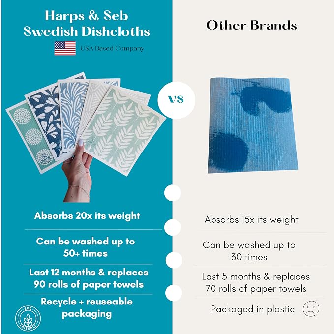 Harps&Seb Swedish Dishcloths for Kitchen Dish Towels - Image 2