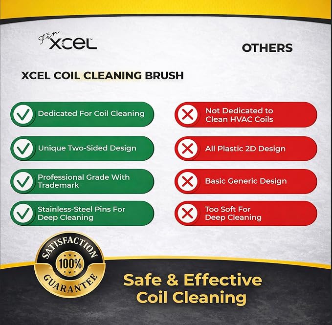 XCEL AC Coil Cleaning Brush & Fin Cleaner Comb – Double-Sided Air Conditioner - Image 5
