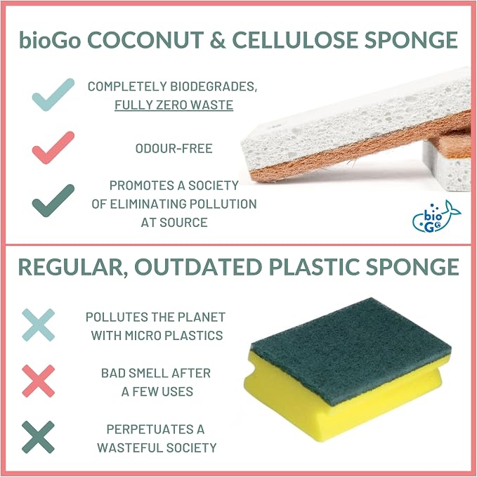 bioGo White 12 Pack Biodegradable Kitchen Sponge - Image 6