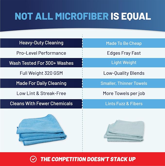 Microfiber Cleaning Wholesale Cloths | Size 12" x 12"| All Purpose Microfiber - Image 5