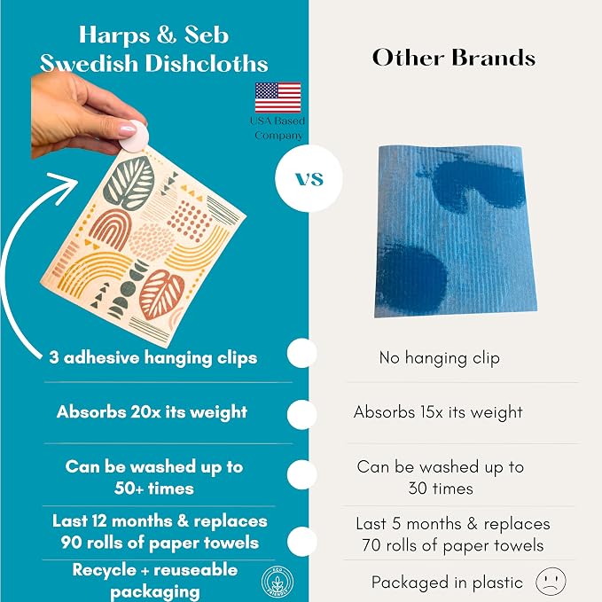 Harps&Seb Swedish Dishcloths for Kitchen Dishcloths - Image 2