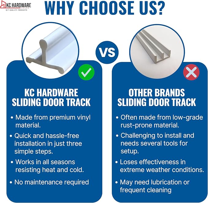 KC Hardware Vinyl Sliding Door Bottom Track, Sliding Door Track Replacement - Image 4