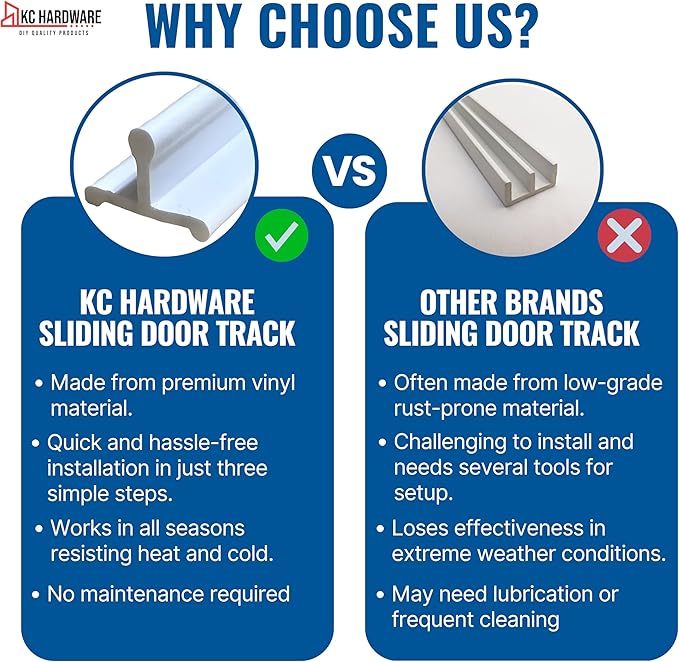 KC Hardware Vinyl Sliding Screen Door Track, Sliding Door Bottom Track - Image 5