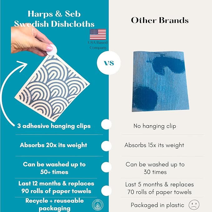 Harps&Seb Swedish Dishcloths for Kitchen Dishcloths - Image 2