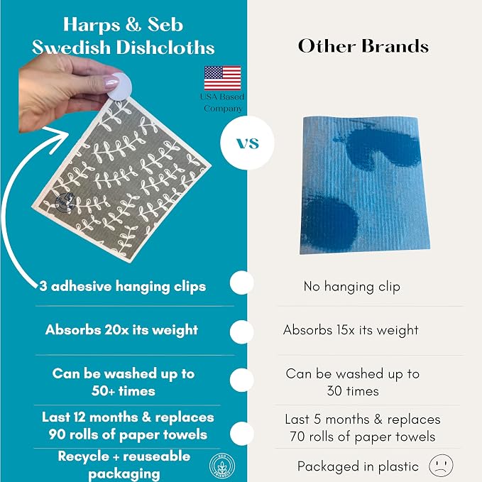 Harps&Seb Swedish Dishcloths for Kitchen Dishcloths - Image 2