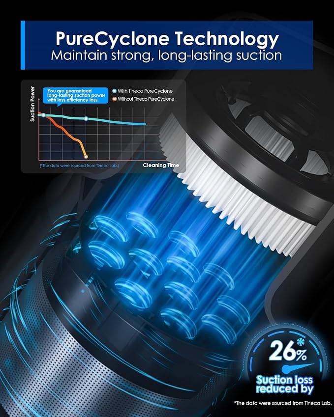 Tineco Pure ONE S30 Cordless Vacuum Cleaner, 150AW Powerful Suction, Zero - Image 6