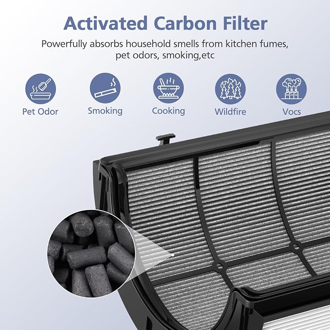 Upgraded 2-in-1 Replacement Filter Compatible - Image 5