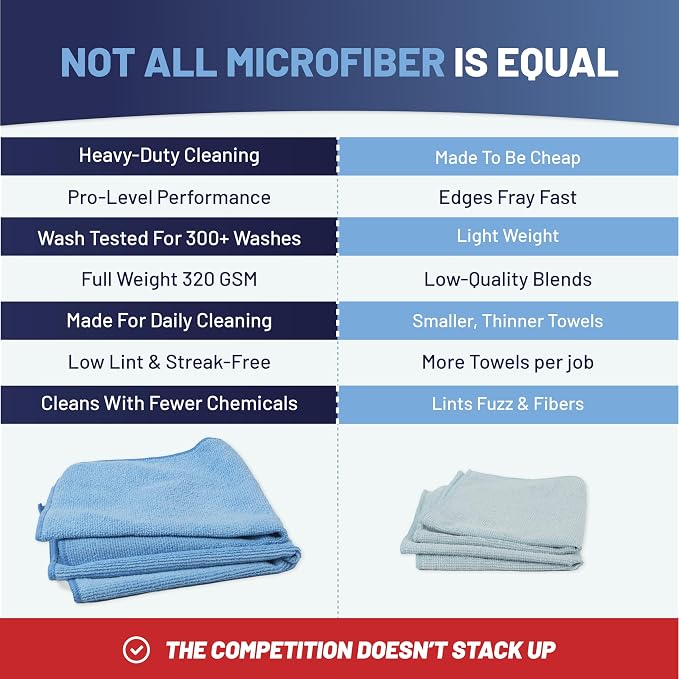 MW Pro Microfiber Cleaning Cloth | Sand | 12 Pack | 16” x 16” | All Purpose - Image 5