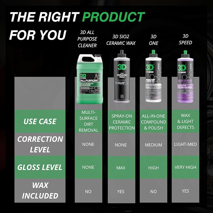 3D All Purpose Cleaner – High-Performance Interior & Exterior Car Cleaner - Image 4