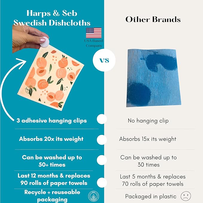 Harps&Seb Swedish Dishcloths for Kitchen Dishcloths - Image 2