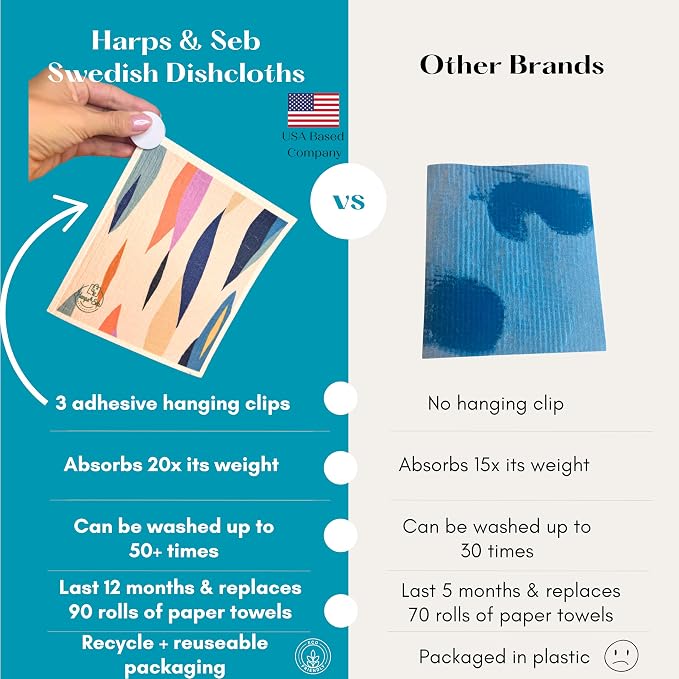 Harps&Seb Swedish Dishcloths for Kitchen Dishcloths - Image 2