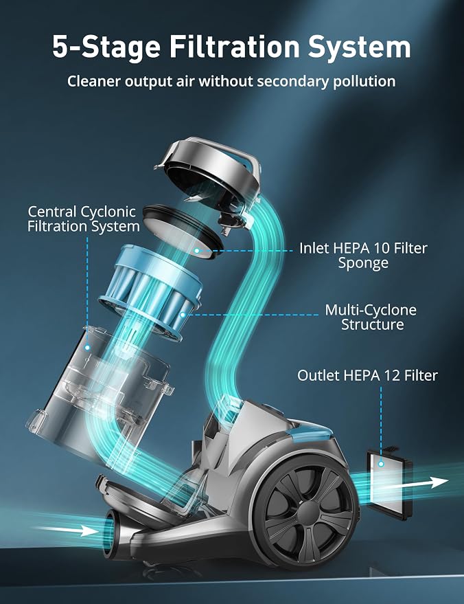 Aspiron 1700W Canister Vacuum Cleaner, 32Kpa Bagless Vacuum Cleaner, 2 - Image 3