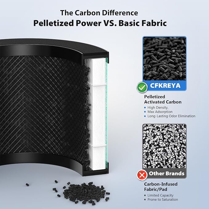 3 Pack MK01 & MK06 Replacement Filter - Image 3