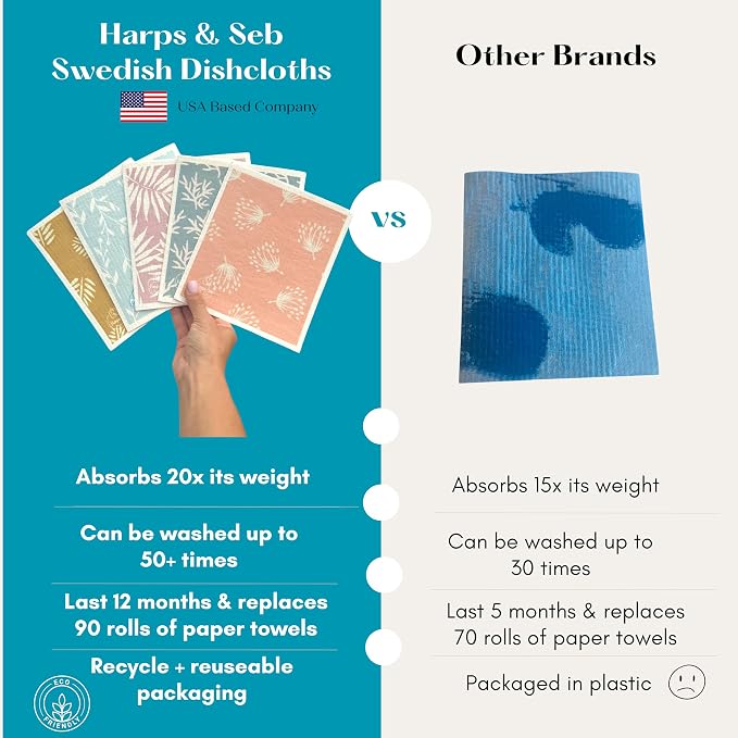 Harps&Seb Swedish Dishcloths for Kitchen Dish Towels - Image 2