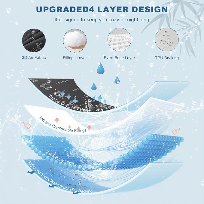 BEDLORE California King Size Mattress Protector Waterproof, Mattress Pad Fitted - Image 5