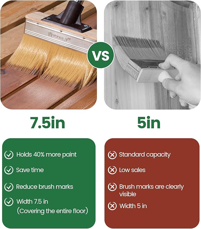 Voomey 7.5 Inch Deck Stain Brush, Heavy Duty Wood Stain Brush - Image 5
