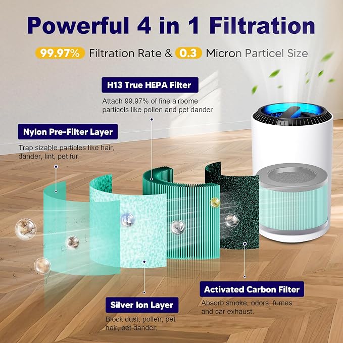 MK01 & MK06 True HEPA Filter Replacement Compatible - Image 3