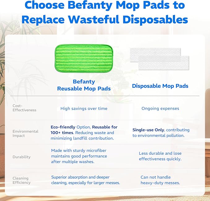 3 Pack Reusable Microfiber Mop Pads, Compatible - Image 8