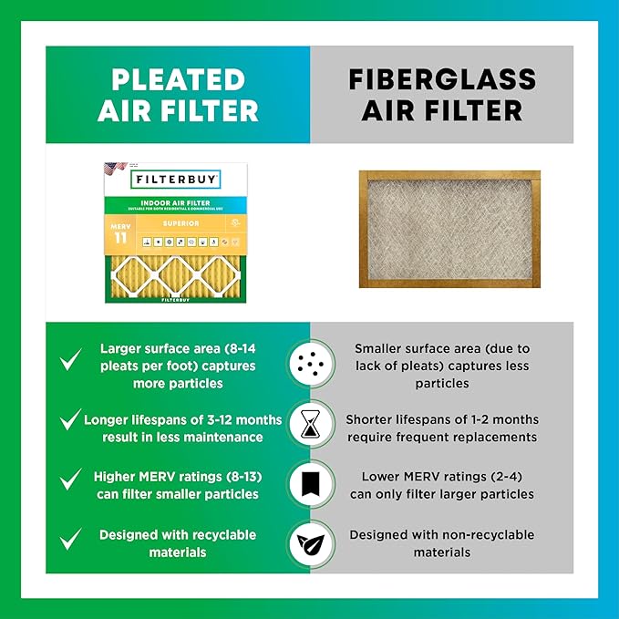 Filterbuy 24x24x2 Air Filter MERV 11 Allergen Defense Replacement, - Image 6