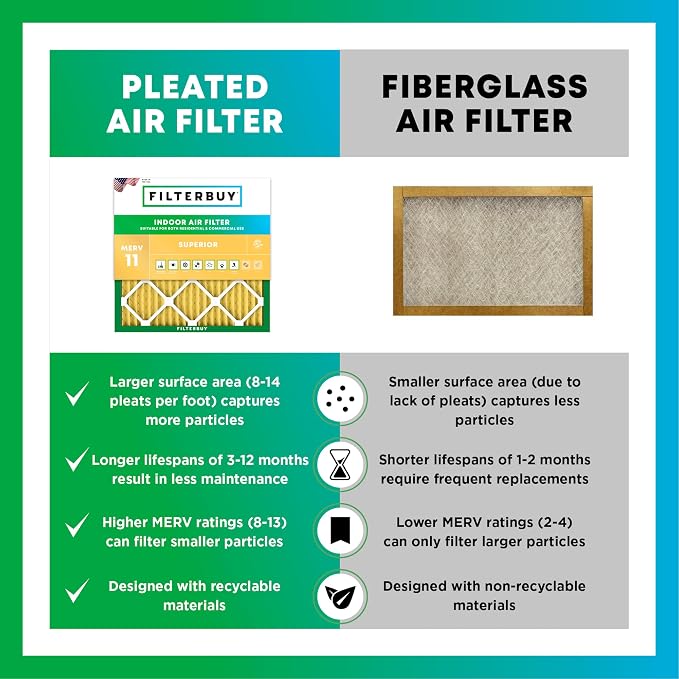 Filterbuy 22x22x1 Air Filter MERV 11 Allergen Defense Replacement, - Image 6