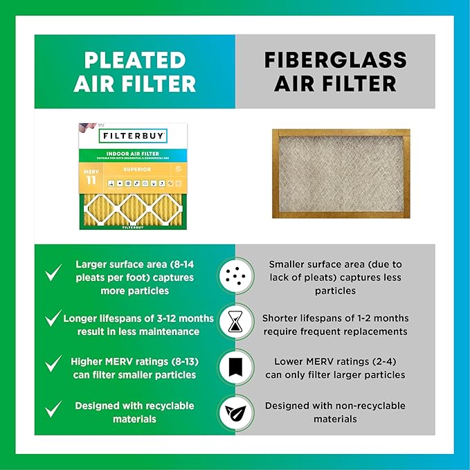 Filterbuy 22x24x1 Air Filter MERV 11 Allergen Defense Replacement, - Image 6