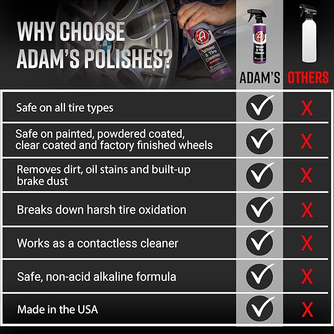 Adam's Polishes Wheel & Tire Cleaner - Image 6