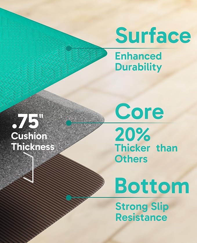 Ophanie Kitchen mats for Floor, 3/4 inch Thick, Kitchen Rugs, 20''x48'' Anti Fatigue Standing Cushioned Mat, Waterproof,Comfort Ergonomic mat for Office, Home, Sink, Teal Non-Slip Bottom