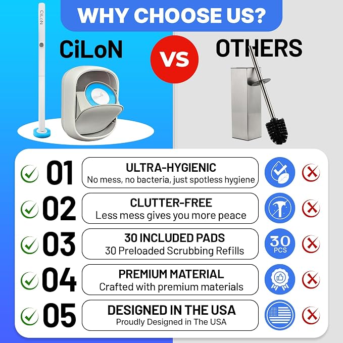 CiLoN Wall-Mounted Disposable Toilet Brush Kit and 30 Fresh Bleach Scrubbing - Image 2