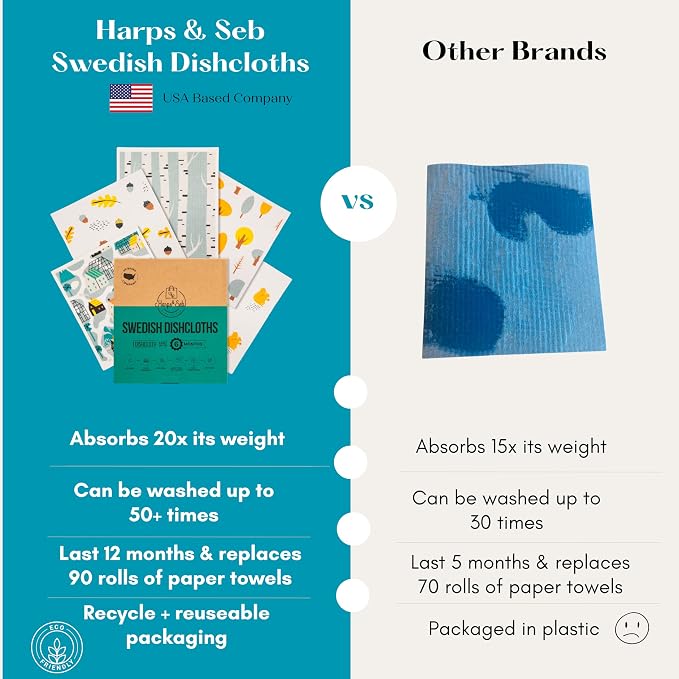 Harps&Seb Swedish Dishcloths for Kitchen Dish Towels - Image 2