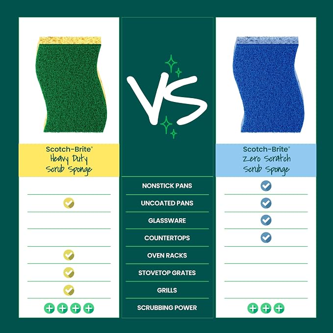 Scotch-Brite Heavy Duty Scrub Sponge, 6 Kitchen Sponges Designed - Image 6