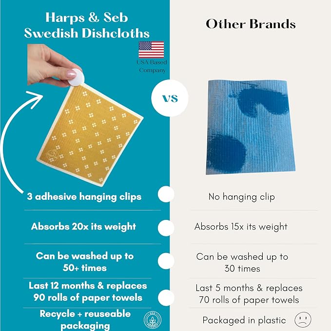 Harps&Seb Swedish Dishcloths for Kitchen Dishcloths - Image 2