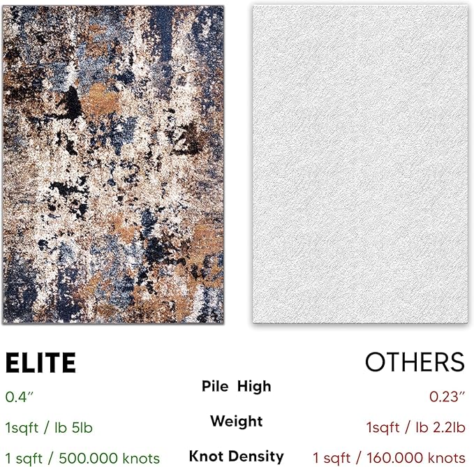 Keen Home Design Area Rugs - 10ft Round Non-Shedding, Abstract Rugs for Kitchen, Living Room, Bedroom, Dining Room, Entryway - Size: 10' Square, Multi