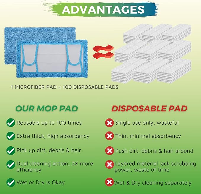 Reusable Microfiber Mop Pad for Swiffer Sweeper, 12.5'' Refill Washable for - Image 7