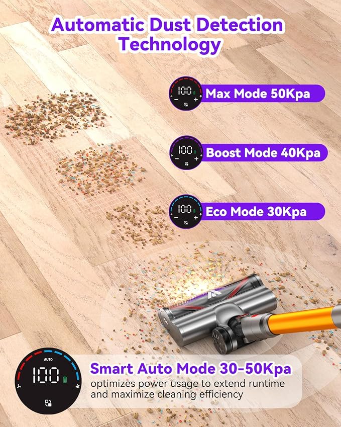 Coovy Cordless Vacuum Cleaner SU7, 580W 50Kpa 75 Minutes Runtime Stick Vacuum - Image 4