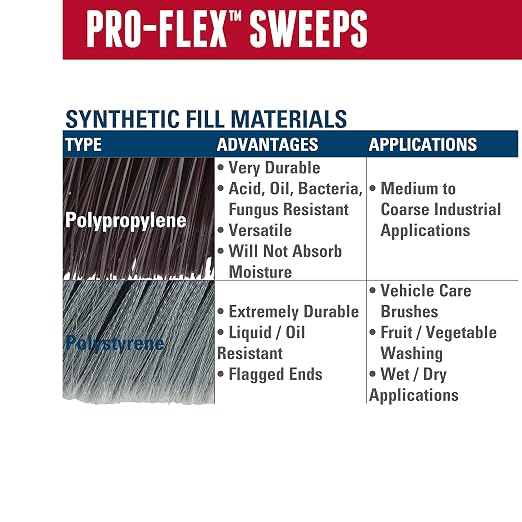 Weiler 44600 Pro-Flex 24" Block Size, Flagged Gray Polystyrene Fill - Image 5