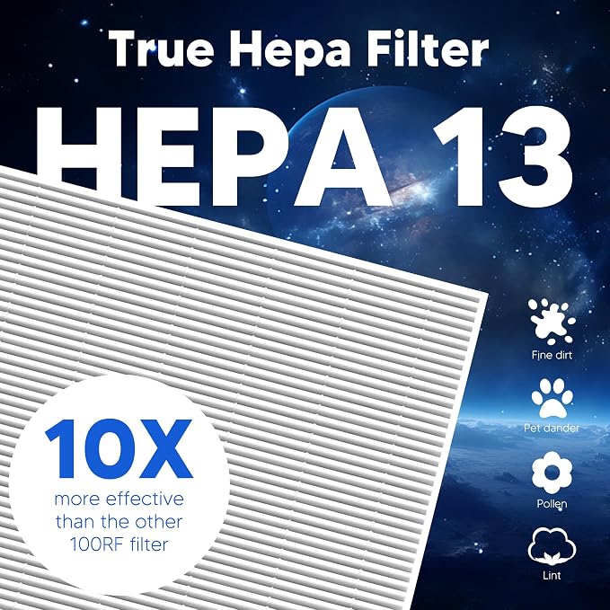 Vital 100 Replacement Filter for LEVOIT Vital 100 Air Purifier, Funmit 3-in-1 - Image 4