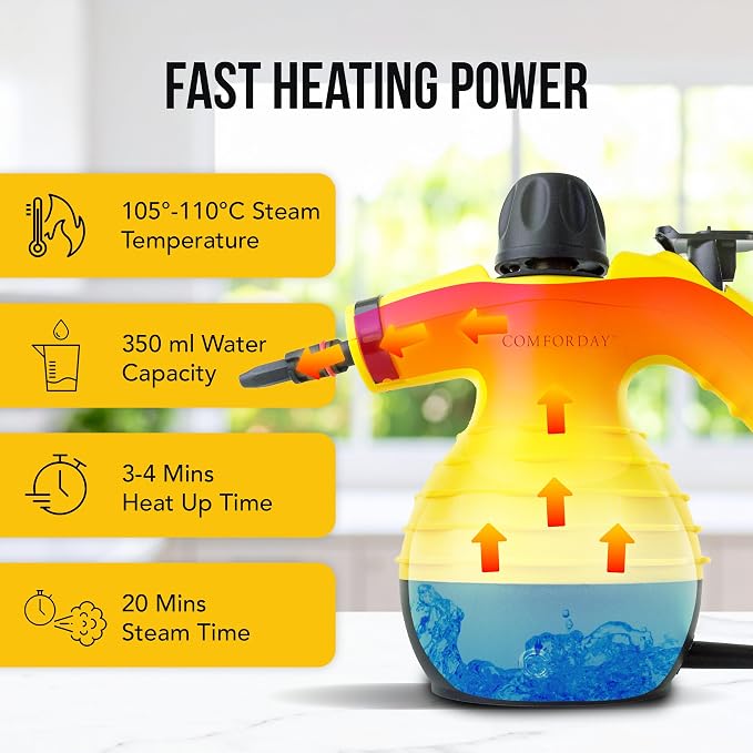 Comforday Handheld Steam Cleaner, Pressurized Portable Steam Cleaner - Image 3