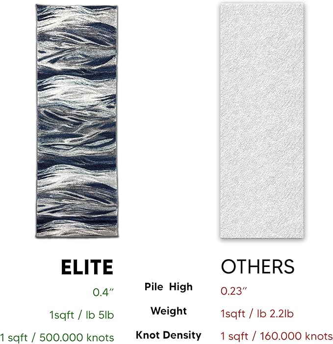 Keen Home Design Area Runner Rugs - 2x10 Non-Shedding, Abstract Runner for Kitchen, Living Room, Bedroom, Dining Room, Entryway - Size: 2'8" x 9'11", Multi