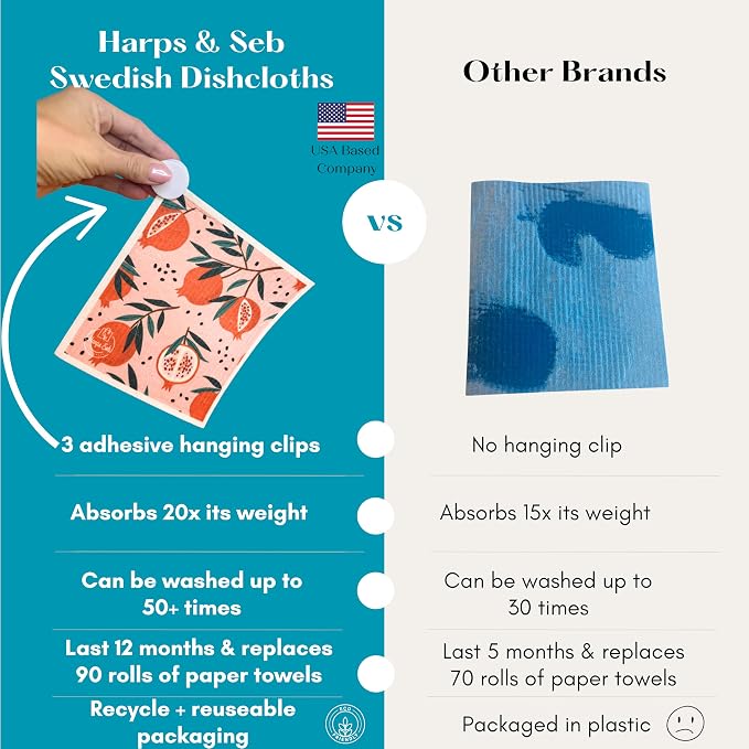 Harps&Seb Swedish Dishcloths for Kitchen Dishcloths - Image 2