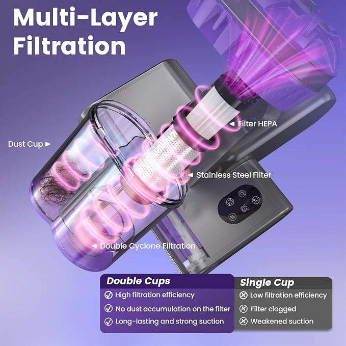 Mattress Vacuum Cleaner, Handheld Bed Vacuum Cleaner - Image 5