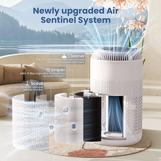 H13 True HEPA Air Purifiers for Home Large Room up to 1350 ft² - Image 2