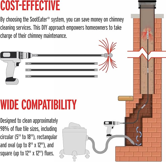 SootEater Rotary Chimney Cleaning System - Image 4
