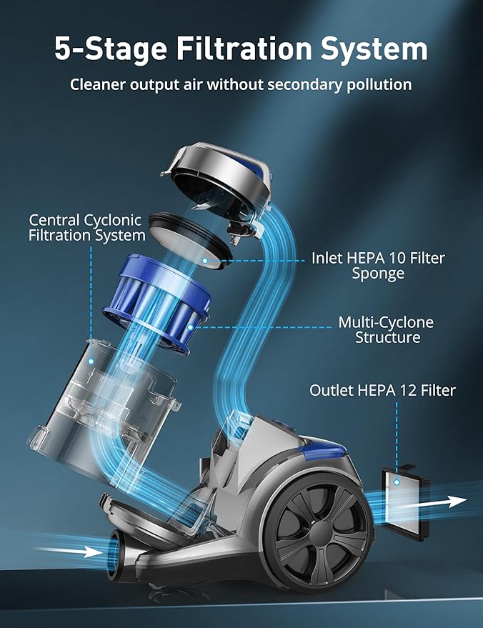 1700W Canister Vacuum Cleaner, 32Kpa Bagless Vacuum Cleaner, 2 Anti-Allergen - Image 3