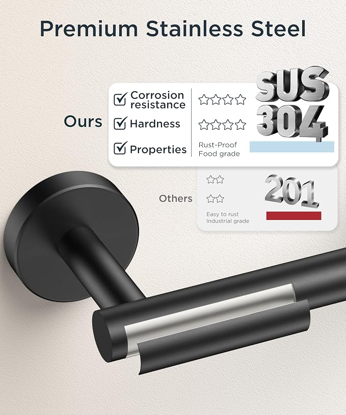 FORIOUS Toilet Paper Holder Wall Mount, Stainless Steel Rustproof Double Post - Image 4