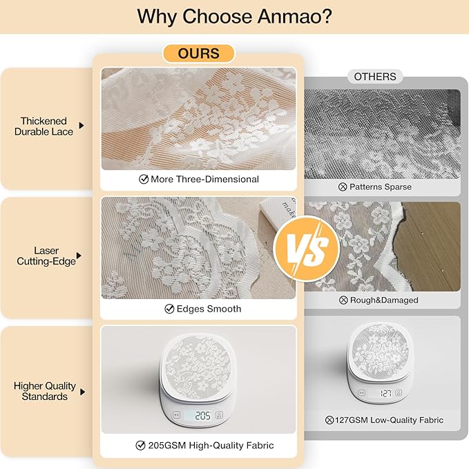 Anmao Vintage White Lace Curtains 72 Inches Long 2 Panels Set, Romantic Elegant Light Filtering Semi Sheer Floral Thick Lacy Curtain Drapes for Living Room and Bedroom, Each Panel 55W x 72L, Off White