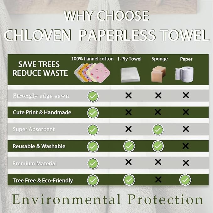 Paperless Towels Roll Washable Cotton Cloth, Reusable Paper Towels - Image 7