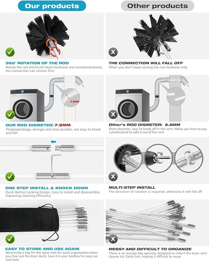 Sealegend 60 Feet Dryer Vent Cleaner Kit/Lint Remover/2×Upgraded Flexible - Image 7