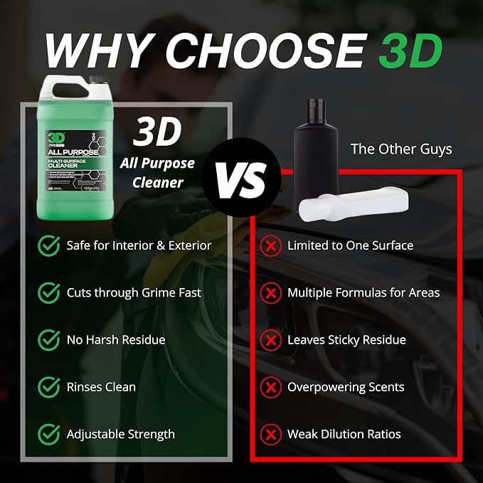 3D All Purpose Cleaner – High-Performance Interior & Exterior Car Cleaner - Image 2